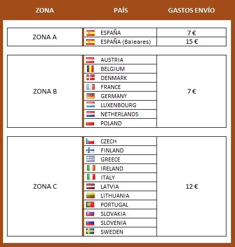 Tarifas Envíos Union Europea